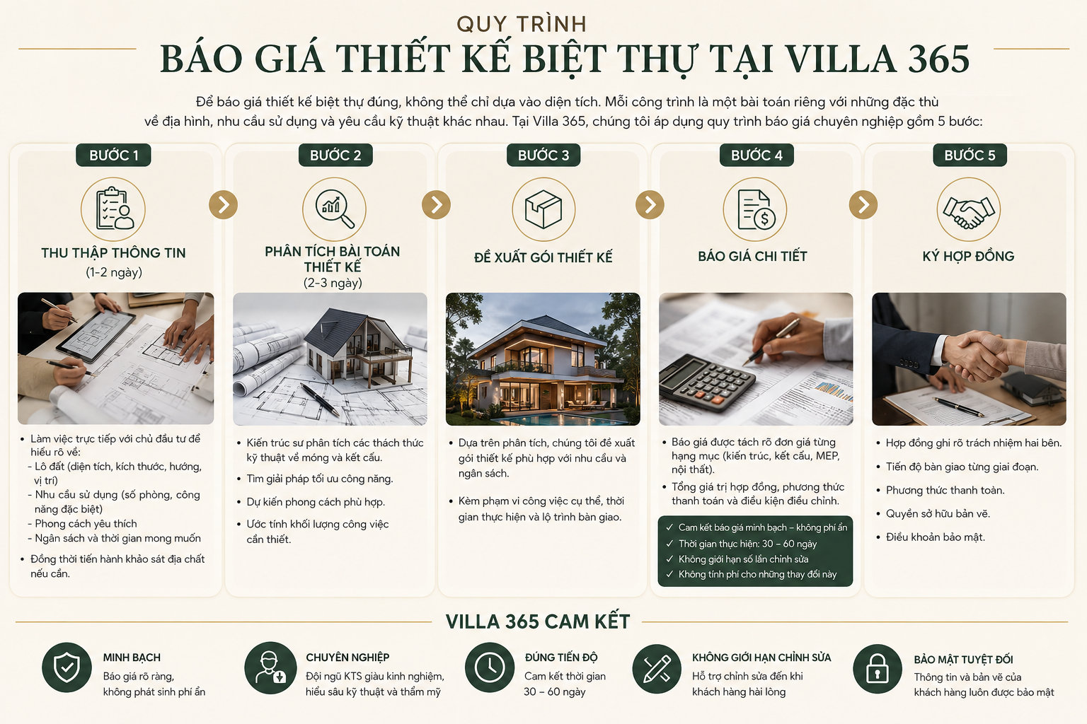 Báo giá thiết kế biệt thự – Cách tính chi phí, bảng giá theo gói và kinh nghiệm tránh phát sinh 10 Villa 365 áp dụng quy trình báo giá chuyên nghiệp 5 bước để đảm bảo mức giá phản ánh đúng giá trị công việc và phù hợp với nhu cầu thực tế của từng chủ đầu tư