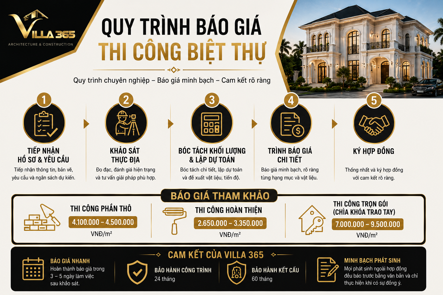 Báo giá thi công biệt thự – Bảng giá theo hạng mục & kinh nghiệm tránh phát sinh 9 Quy trình báo giá thi công biệt thự tại Villa 365