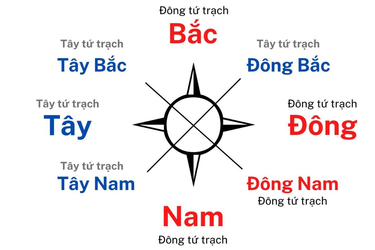 Với những tuổi không hợp phong thủy hướng Tây Bắc, việc chủ động tìm cách hóa giải nhà hướng Tây Bắc là điều cần thiết để hạn chế rủi ro (Ảnh: Sưu tầm)