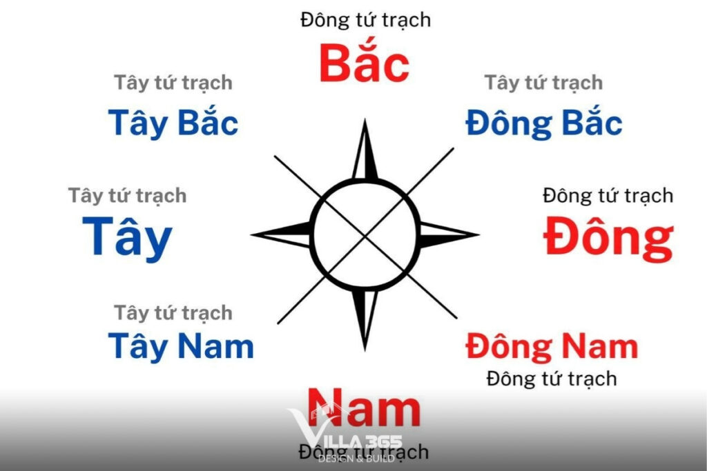 Phong thủy nhà ở hướng Tây Bắc
