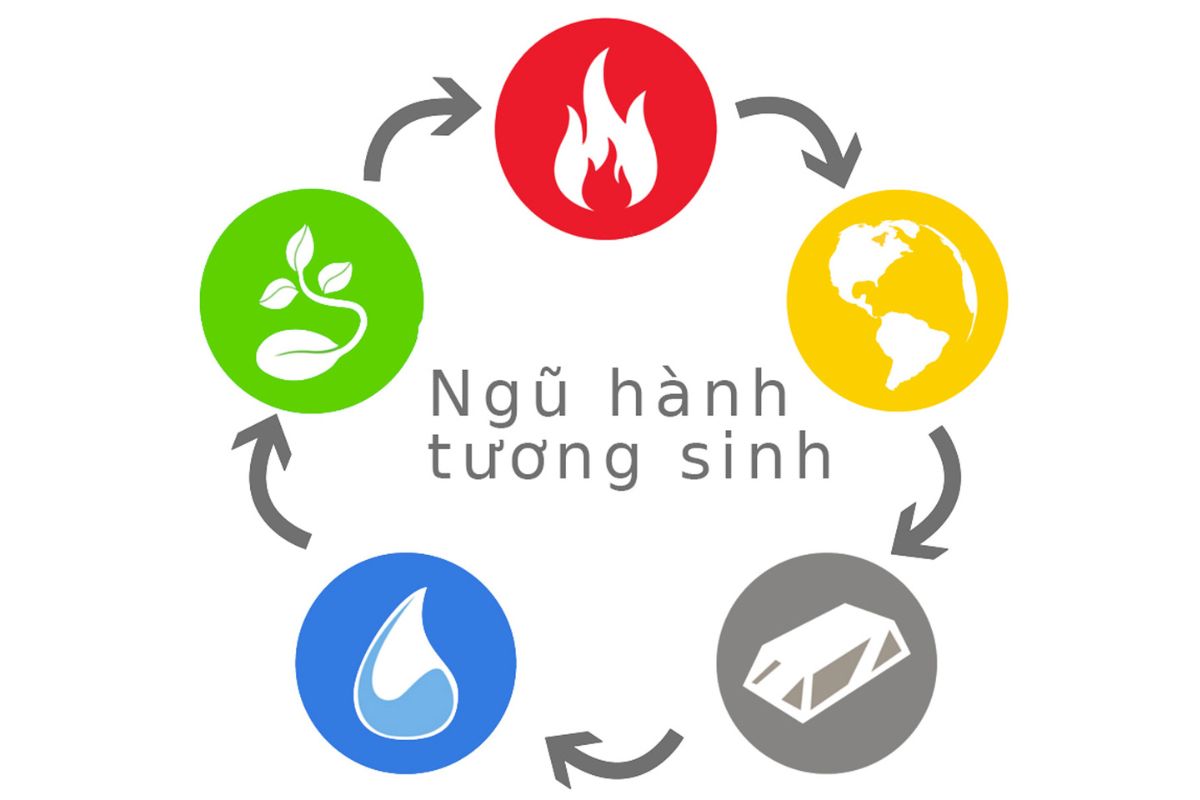 Các gam trắng, xám bạc, vàng hay nâu đất là nhóm màu sơn hợp mệnh Kim giúp không gian thêm sang trọng và hài hòa năng lượng  (Ảnh: Sưu tầm)