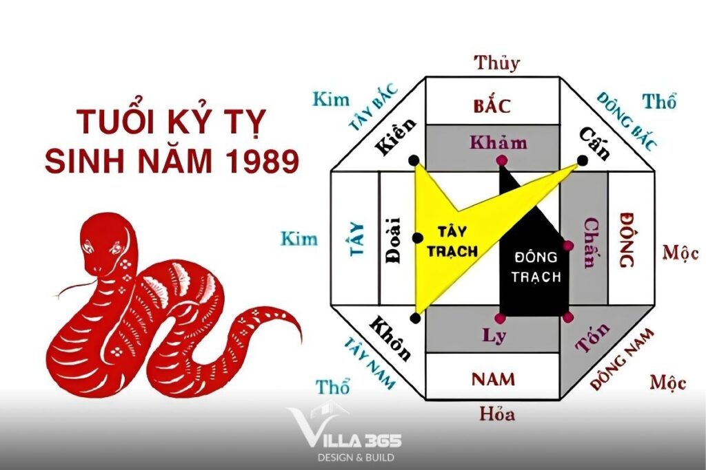 Tuổi 1987 xây nhà năm 2026