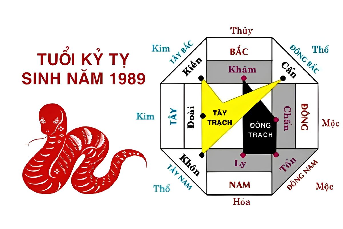 Tuổi 1987 xây nhà năm 2026: Nên hay không? 1 Tuổi 1987 xây nhà năm 2026 cần xem xét đồng thời Tam Tai, Kim Lâu và Hoang Ốc trước khi khởi công (Ảnh: Sưu tầm)