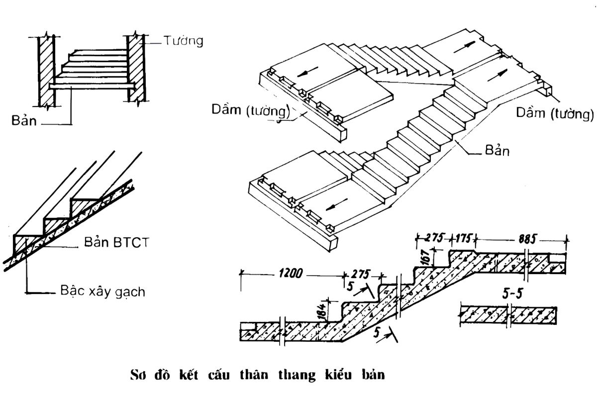 Bản thang cầu thang là cấu kiện nằm nghiêng theo độ dốc, trực tiếp đỡ hệ bậc và chịu tải trong quá trình sử dụng  (Ảnh: Sưu tầm)