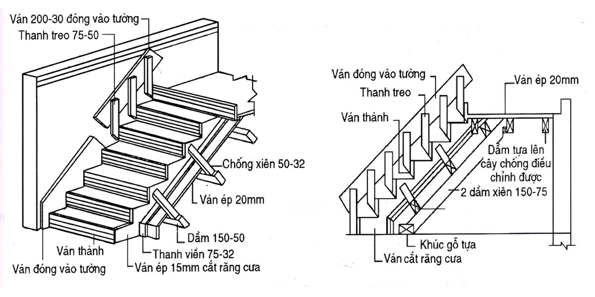 Kích thước bản thang cần được xác định phù hợp với công năng, diện tích ô thang, tải trọng và giải pháp kết cấu (Ảnh: Sưu tầm)