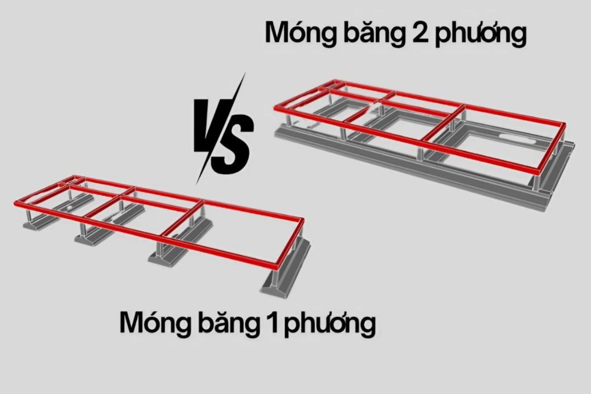 Móng Băng Là Gì? Cấu Tạo, Bố Trí Thép & Quy Trình Thi Công Chuẩn Kỹ Thuật 3 Móng băng 1 phương có cấu tạo đơn giản, trong khi móng băng 2 phương tạo hệ liên kết theo hai chiều để tăng khả năng phân phối tải trọng (Ảnh: Sưu tầm)
