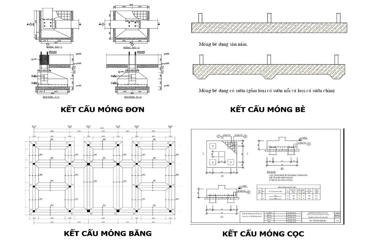 Móng Băng Là Gì? Cấu Tạo, Bố Trí Thép & Quy Trình Thi Công Chuẩn Kỹ Thuật 6 So sánh móng băng và móng cọc, móng đơn, móng băng và móng bè giúp chủ đầu tư nhận diện ưu thế và điều kiện áp dụng của từng giải pháp (Ảnh: Sưu tầm)