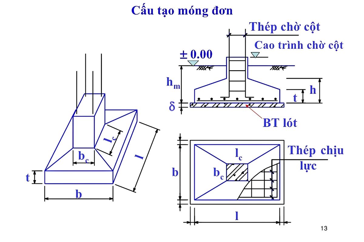 Cấu tạo móng đơn bê tông cốt thép cơ bản gồm bê tông lót, đế móng, cổ cột và hệ giằng móng liên kết (Ảnh: Sưu tầm)