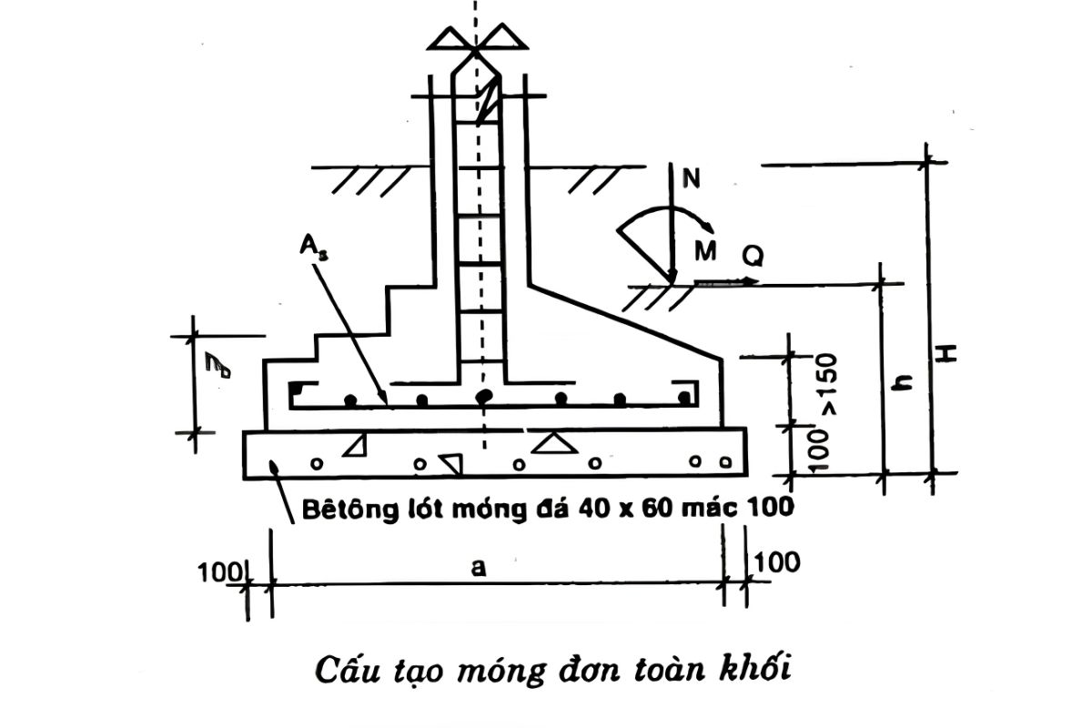 Tính móng đơn về khối lượng bê tông cần dựa trên hình dạng, chiều rộng, chiều dài và chiều dày thực tế của từng đế móng (Ảnh: Sưu tầm)