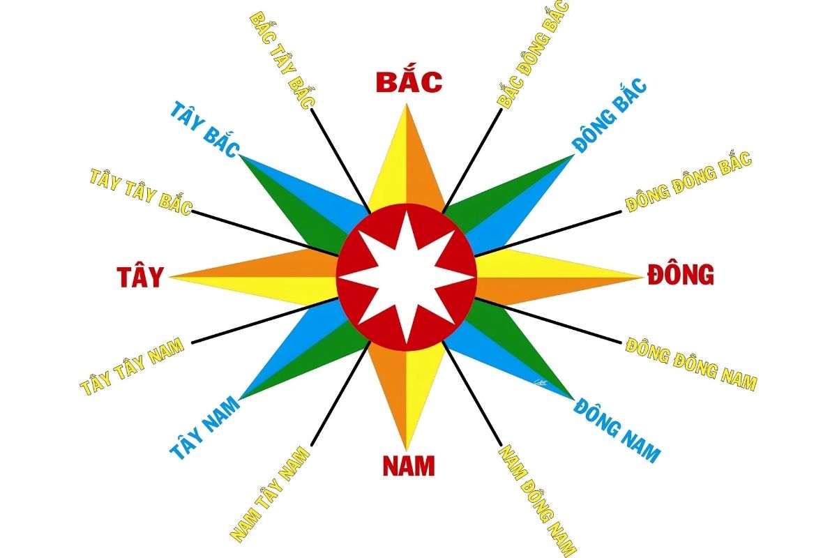 Việc lựa chọn hướng nhà vệ sinh hợp tuổi theo Đông tứ mệnh hoặc Tây tứ mệnh chỉ nên đóng vai trò tham khảo bổ sung (Ảnh: Sưu tầm)