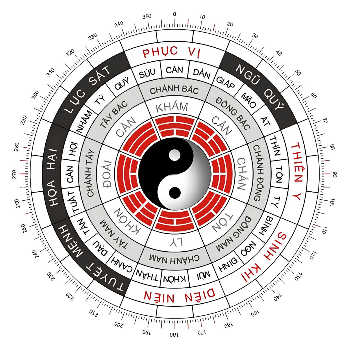 Tây tứ trạch và Đông tứ trạch là hai nhóm phương vị trong Bát Trạch, được phân chia dựa trên Cung Phi và nhóm hướng tương ứng của mỗi người (Ảnh: Sưu tầm)