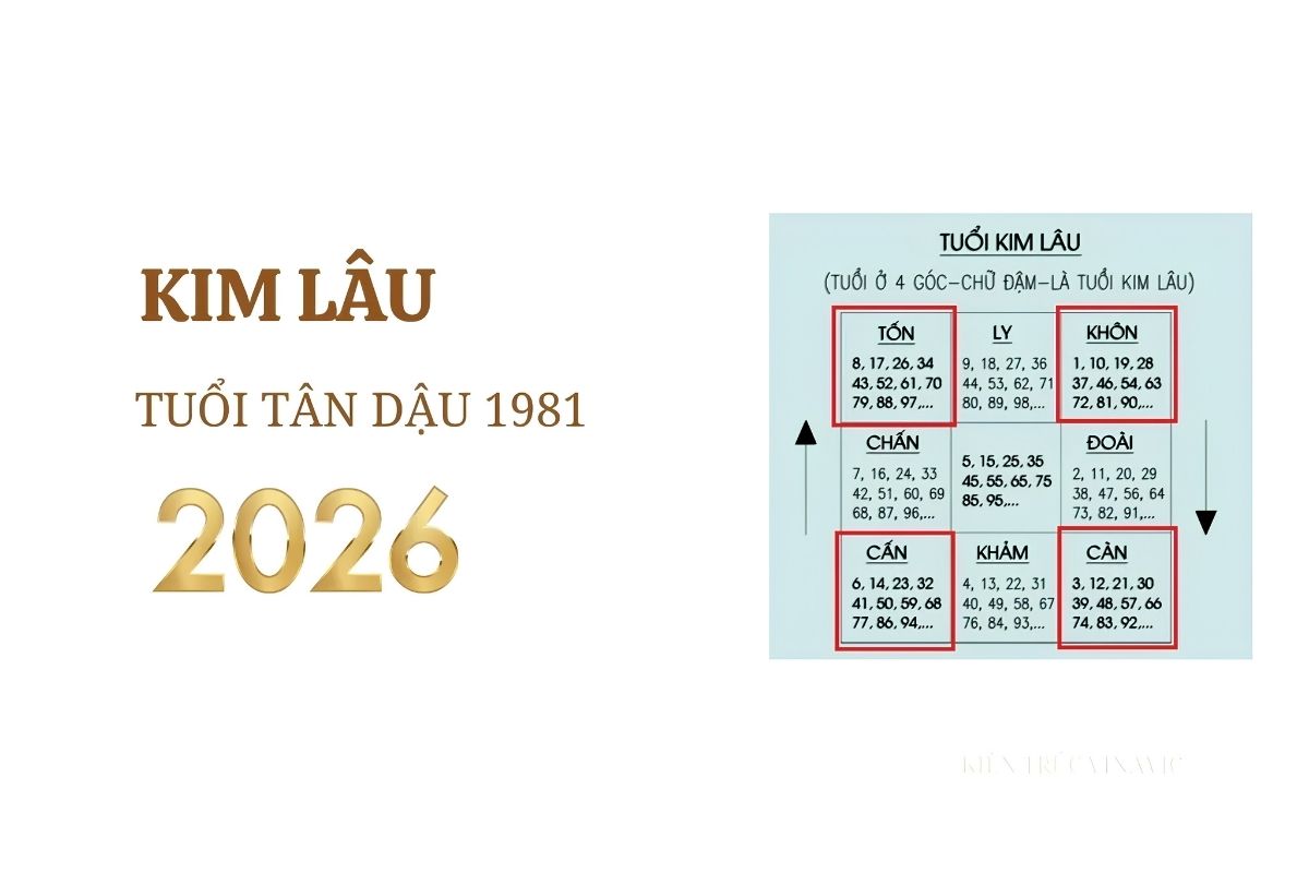 Tuổi Tân Dậu xây nhà năm 2026 có tốt không? Luận giải phong thủy và chỉ dẫn động thổ 4 Kim Lâu Thân là yếu tố cần lưu ý nếu gia chủ dự định Tân Dậu 1981 động thổ năm 2026 và trực tiếp đứng tuổi xây nhà (Ảnh: Sưu tầm)