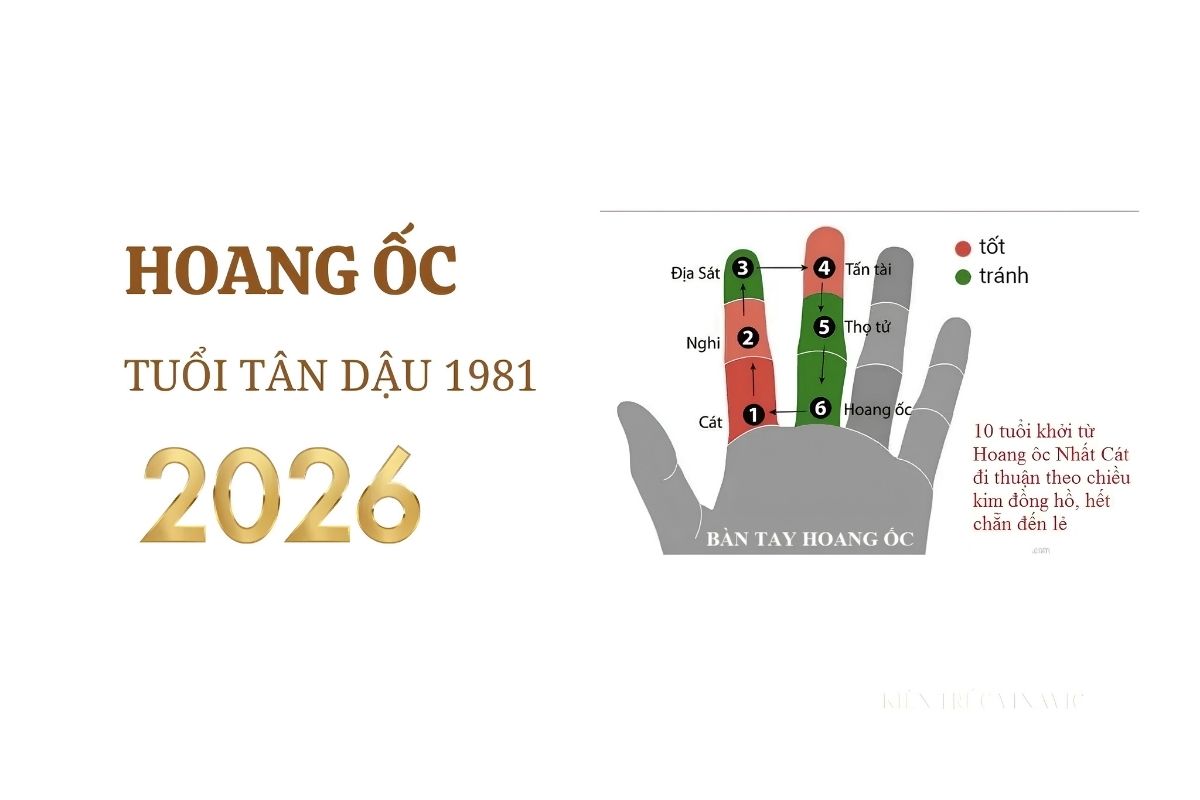 Tuổi Tân Dậu xây nhà năm 2026 có tốt không? Luận giải phong thủy và chỉ dẫn động thổ 5 Theo cách tính Hoang Ốc phổ biến, tuổi 46 rơi vào Tứ Tấn Tài nên Tân Dậu 1981 không phạm Hoang Ốc trong năm 2026 (Ảnh: Sưu tầm)