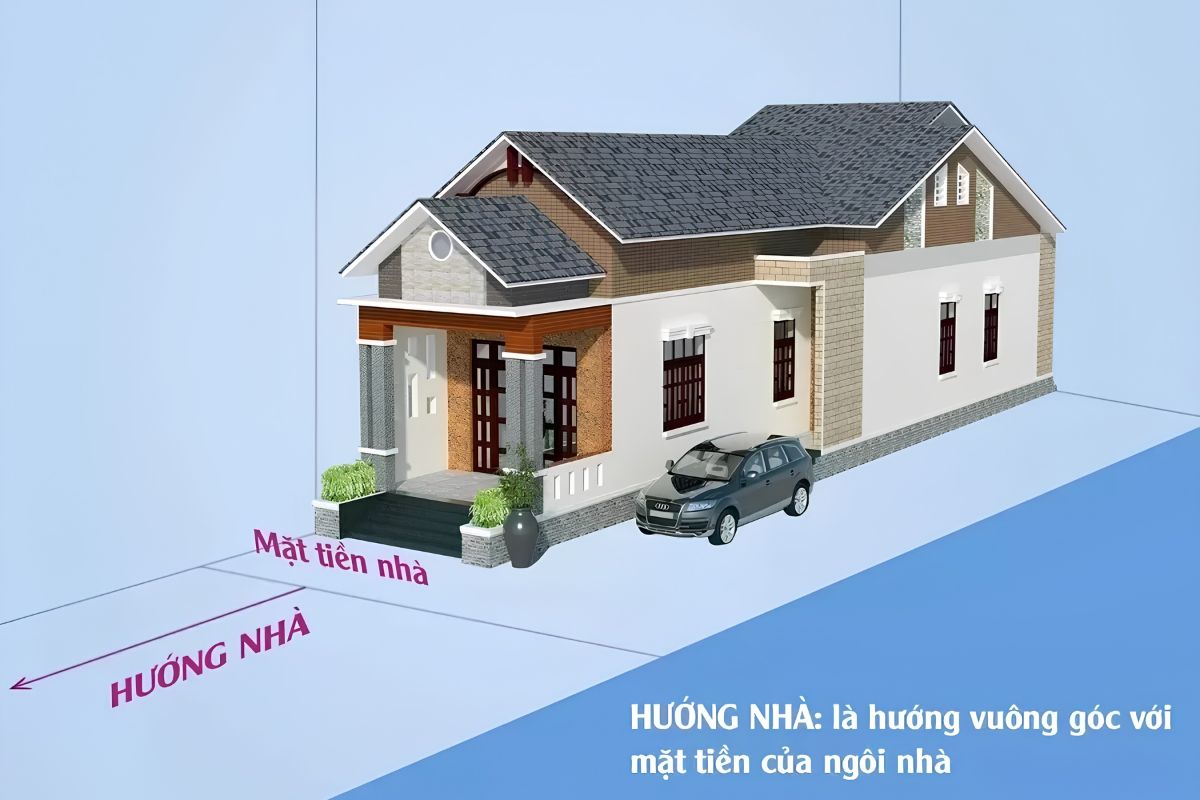 Phân biệt rõ hướng nhà, hướng cửa và mặt tiền giúp gia chủ tránh nhầm lẫn khi xem hướng nhà và áp dụng phong thủy  (Ảnh: Sưu tầm)