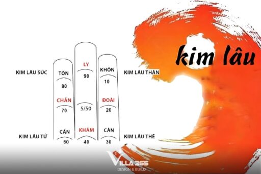 Hạn Kim Lâu là gì