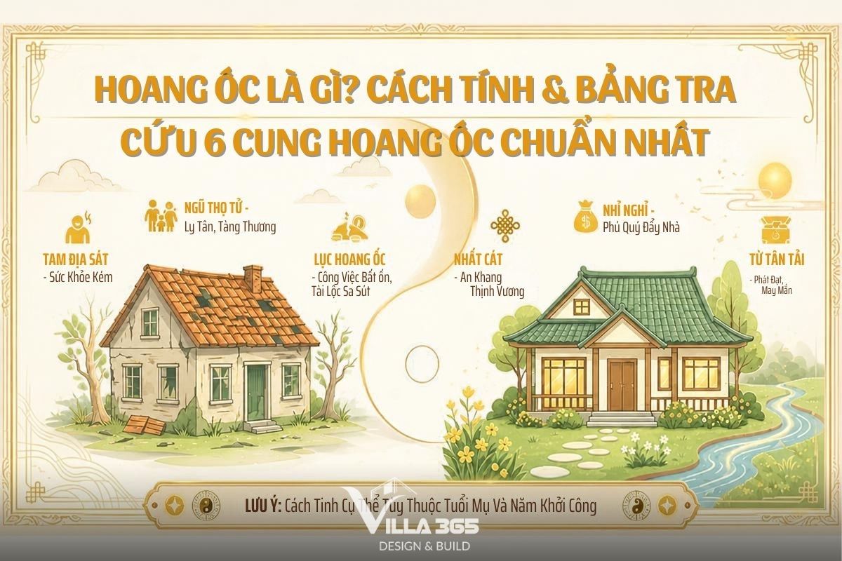 Hoang Ốc là gì