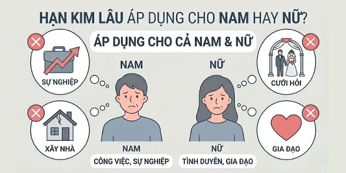 Hạn Kim Lâu là gì? Cách tính & Bảng tra cứu chuẩn xác nhất 2026 6 Cách hóa giải Kim Lâu khi xây nhà cần được thực hiện phù hợp với phong tục và không thay thế các yêu cầu pháp lý, kỹ thuật (Ảnh: Sưu tầm)