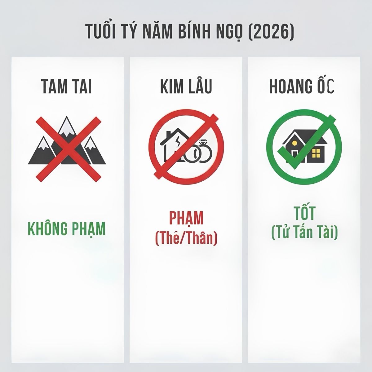 Tuổi Nhâm Tý làm nhà năm 2026 tốt không? Hóa giải & Hướng dẫn mượn tuổi 3 Tuổi Nhâm Tý làm nhà năm 2026 gặp Xung Thái Tuế do địa chi Tý – Ngọ đối xung, vì vậy cần thận trọng hơn về tiến độ và kế hoạch thi công (Ảnh: Sưu tầm)