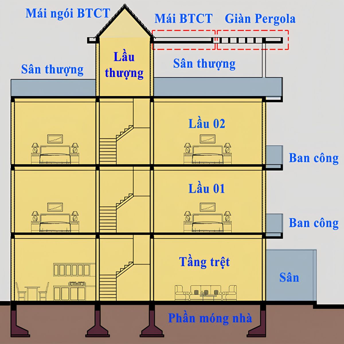 Cách tính diện tích xây dựng biệt thự theo m2 chính xác 8 Tính đúng diện tích móng, thân nhà và mái giúp gia chủ hạn chế sai lệch ngân sách xây biệt thự (Ảnh: Sưu tầm)